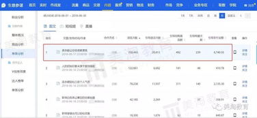 流量紅利漸逝，內(nèi)容電商運營引領互聯(lián)網(wǎng)信息服務新趨勢