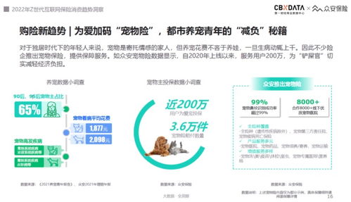 2022互聯(lián)網(wǎng)保險(xiǎn)服務(wù)體驗(yàn)趨勢 Z世代引領(lǐng)“悅己式”消費(fèi)新浪潮